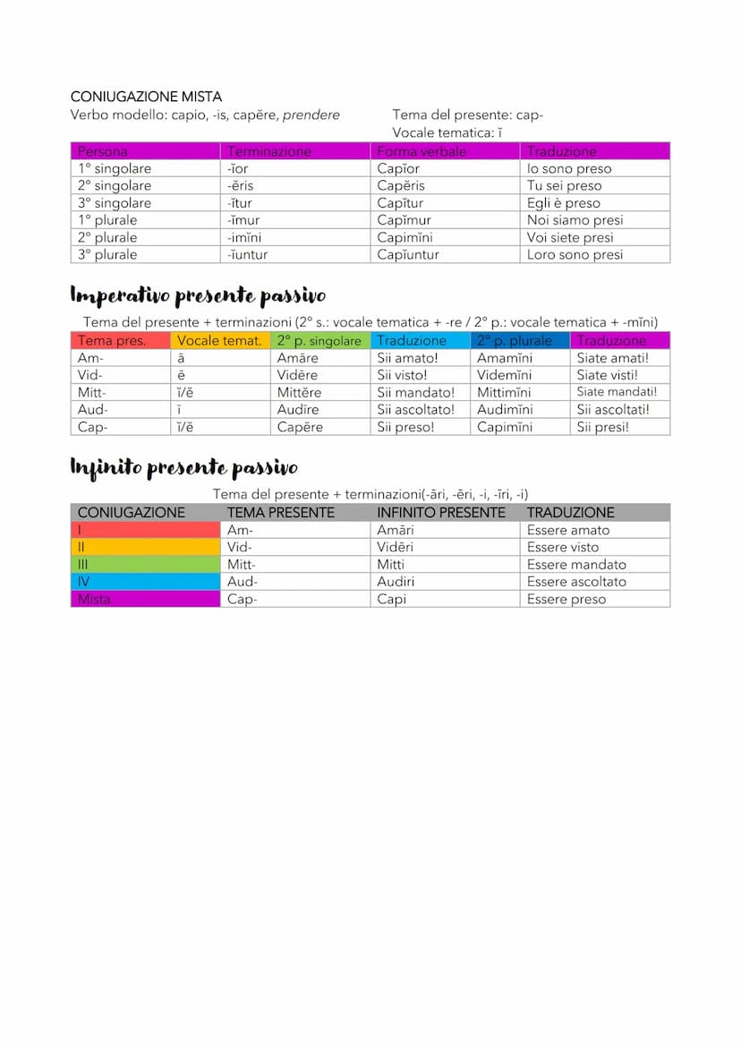 
<h2 id="nomi">Nomi</h2>
<p>Il significato del tema<br />
I generi in latino sono maschile, femminile e neutro. Il numero può essere singola