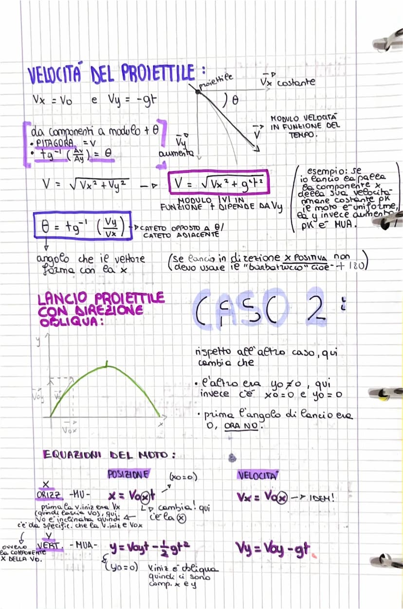 per calcolarlo:
quando la palla tocco di nuovo
terza, ha una y =o
quindi
e me prendo l'eq. decea
ae
EQ. SPURIA
0 = Voyt - 22g²²
S²
.... otte