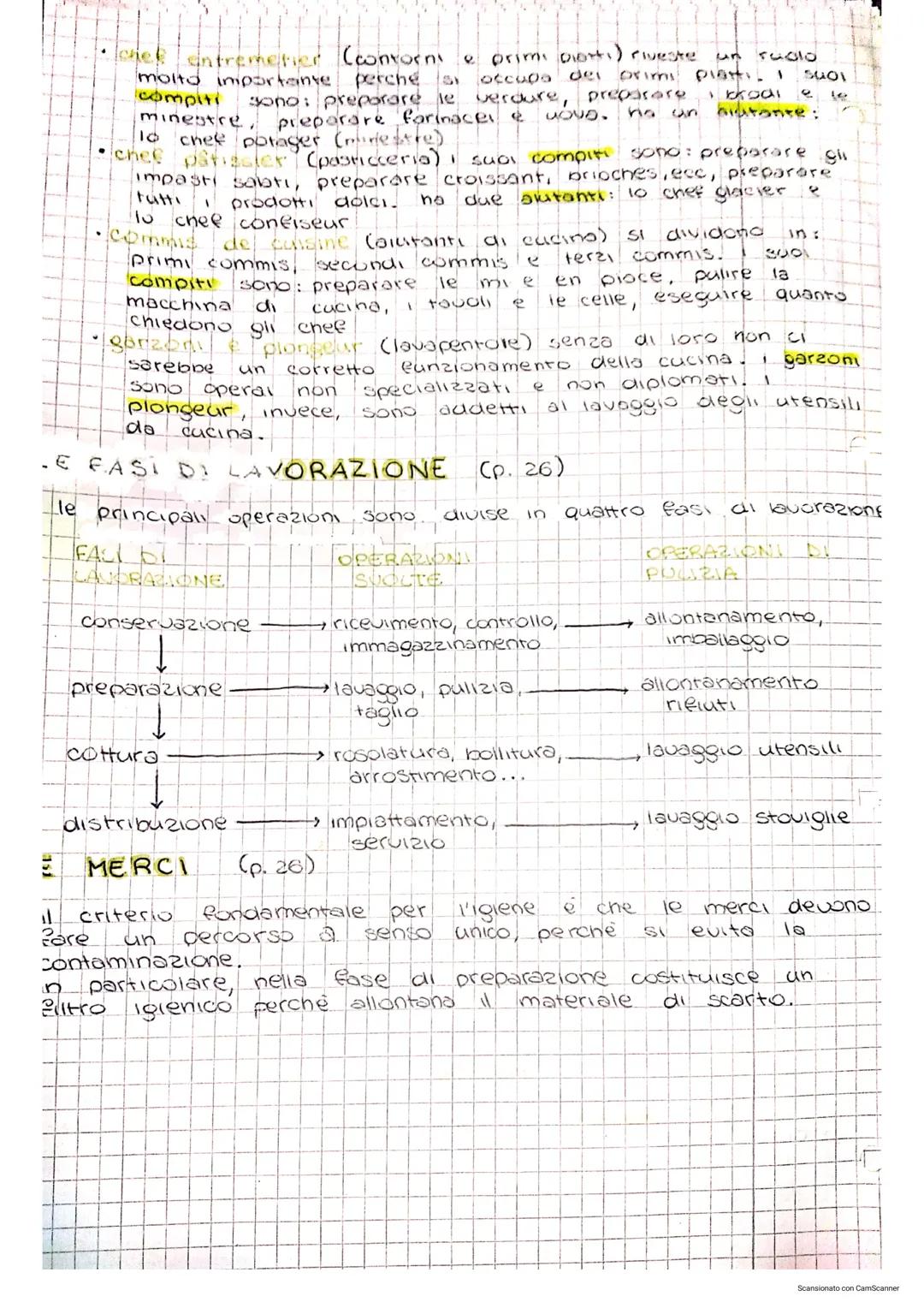 # L'ORGANIZZAZIONE DEL PERSONALE DI CUCINA (p. 10-13)

le professioni culinarie sono organizzate in modo gerarchico:
- un responsabile di re
