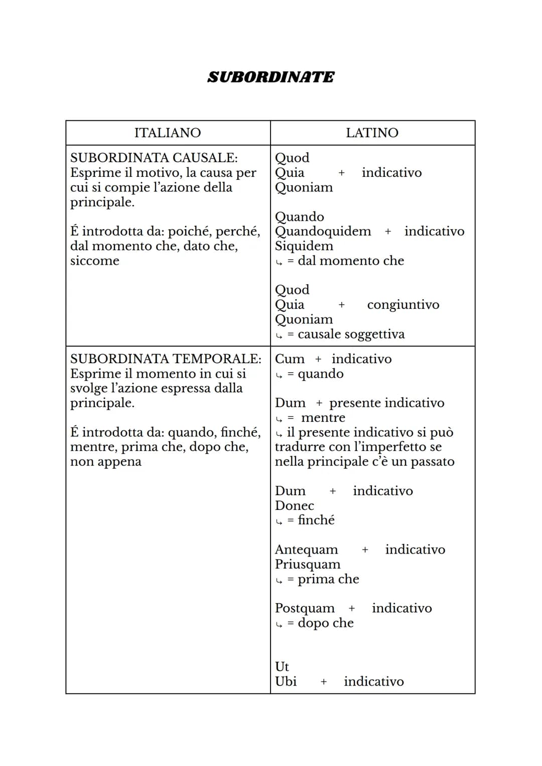 ITALIANO
SUBORDINATE
SUBORDINATA CAUSALE:
Esprime il motivo, la causa per
cui si compie l'azione della
principale.
É introdotta da: poiché, 