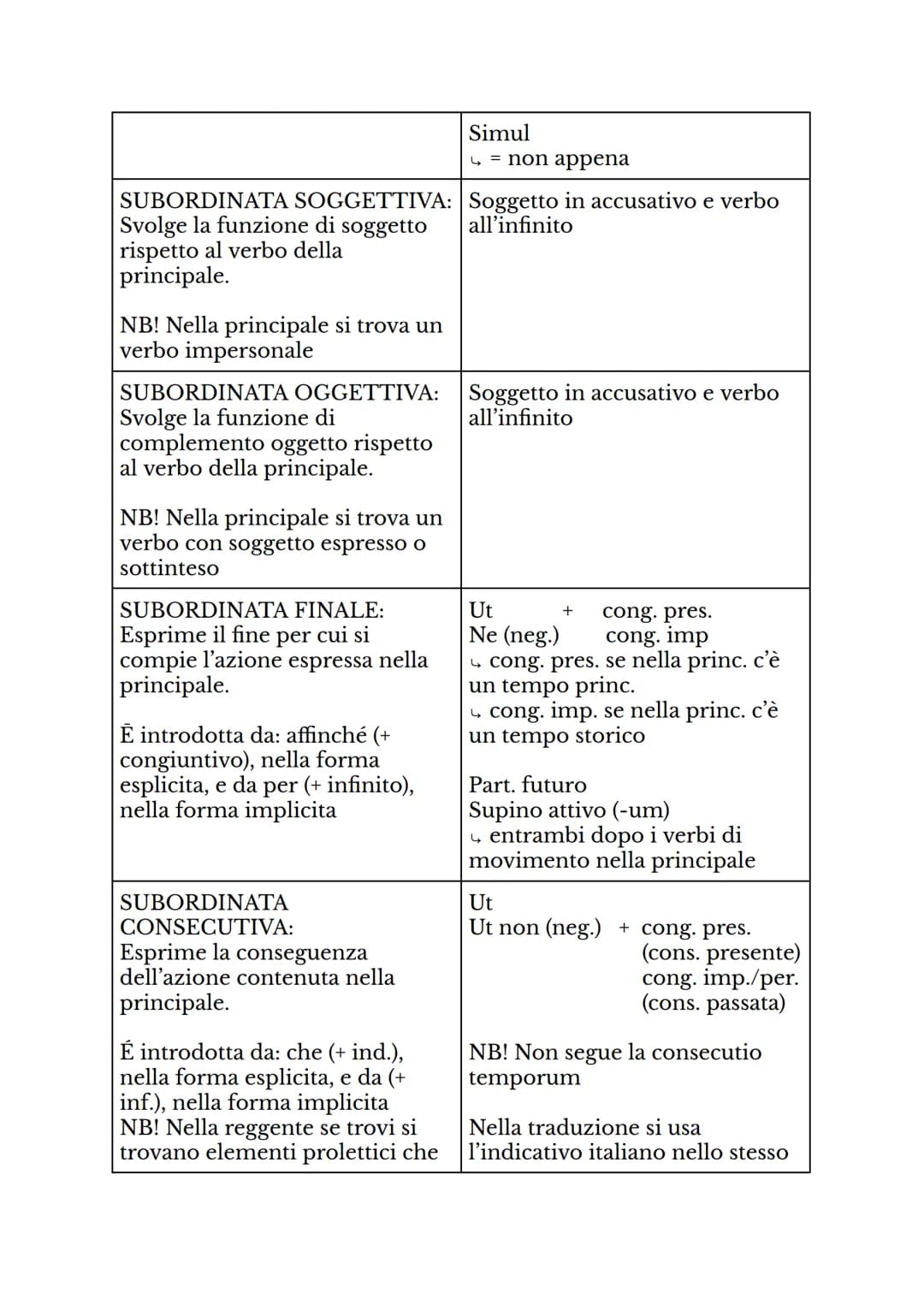 ITALIANO
SUBORDINATE
SUBORDINATA CAUSALE:
Esprime il motivo, la causa per
cui si compie l'azione della
principale.
É introdotta da: poiché, 
