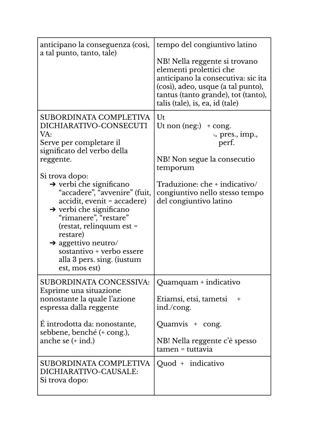 ITALIANO
SUBORDINATE
SUBORDINATA CAUSALE:
Esprime il motivo, la causa per
cui si compie l'azione della
principale.
É introdotta da: poiché, 