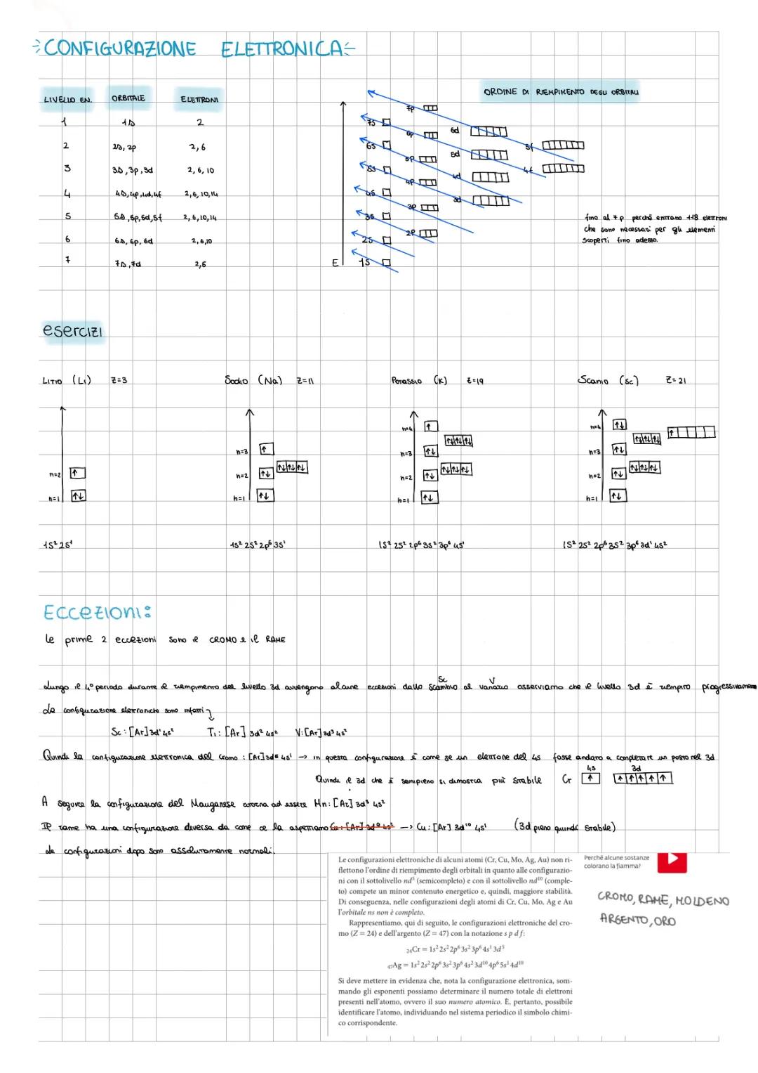Configurazione Elettronica: Orbitali e Regole