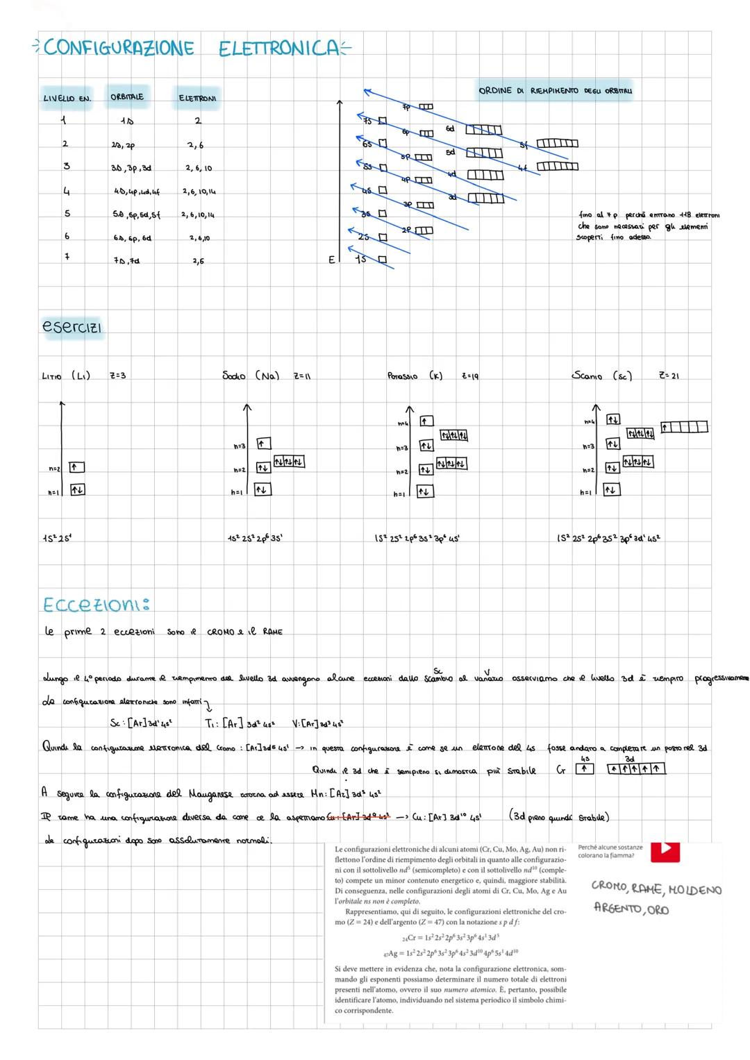 CONFIGURAZIONE ELETTRONICA
LIVELLO EN.
1
2
n=2
3
n=1
4
5
6
esercizi
4
LITIO (L₁)
1₂
15²25¹
ORBITALE
15
28, 20
3.D, 3p, 3d
4.D, up, 4d, uf
5.