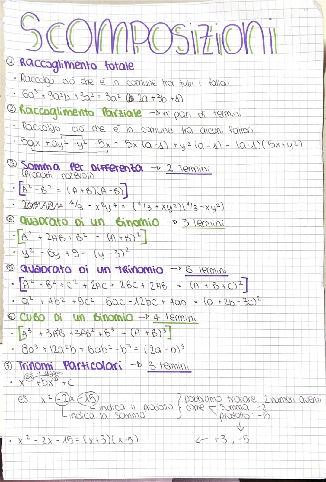 3 Somma Per Differenta → 2 Termini
(Propoli notevol
Scomposizioni
Raccoglimento
totale
• Raccolgo cio che è in comune tra tutti i fattori
6a