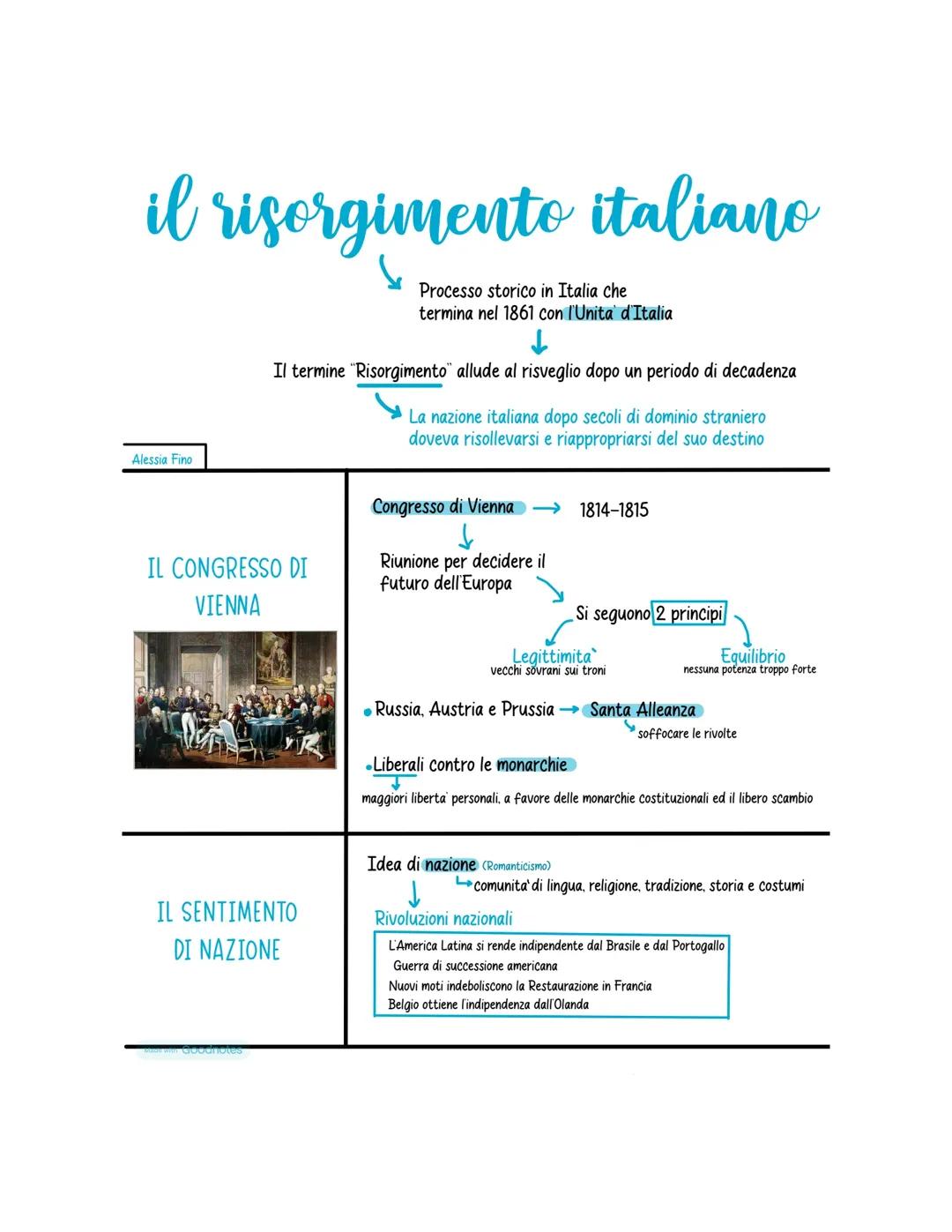 Il Risorgimento e l'Unità d'Italia