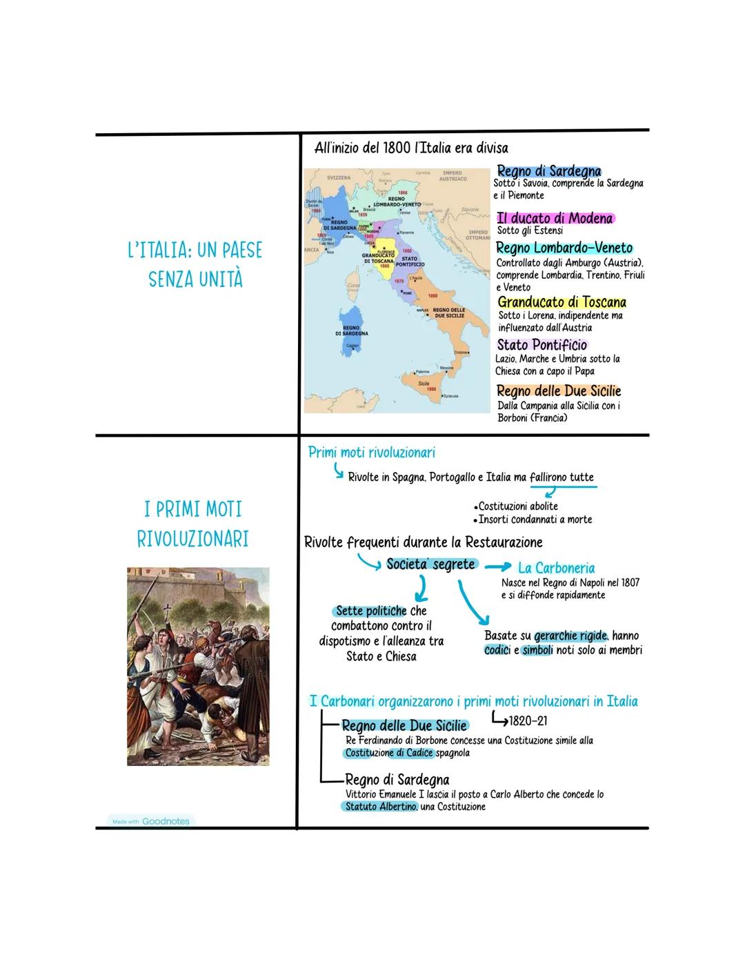il risorgimento italiano
Processo storico in Italia che
termina nel 1861 con l'Unita' d'Italia
Alessia Fino
Il termine "Risorgimento" allude