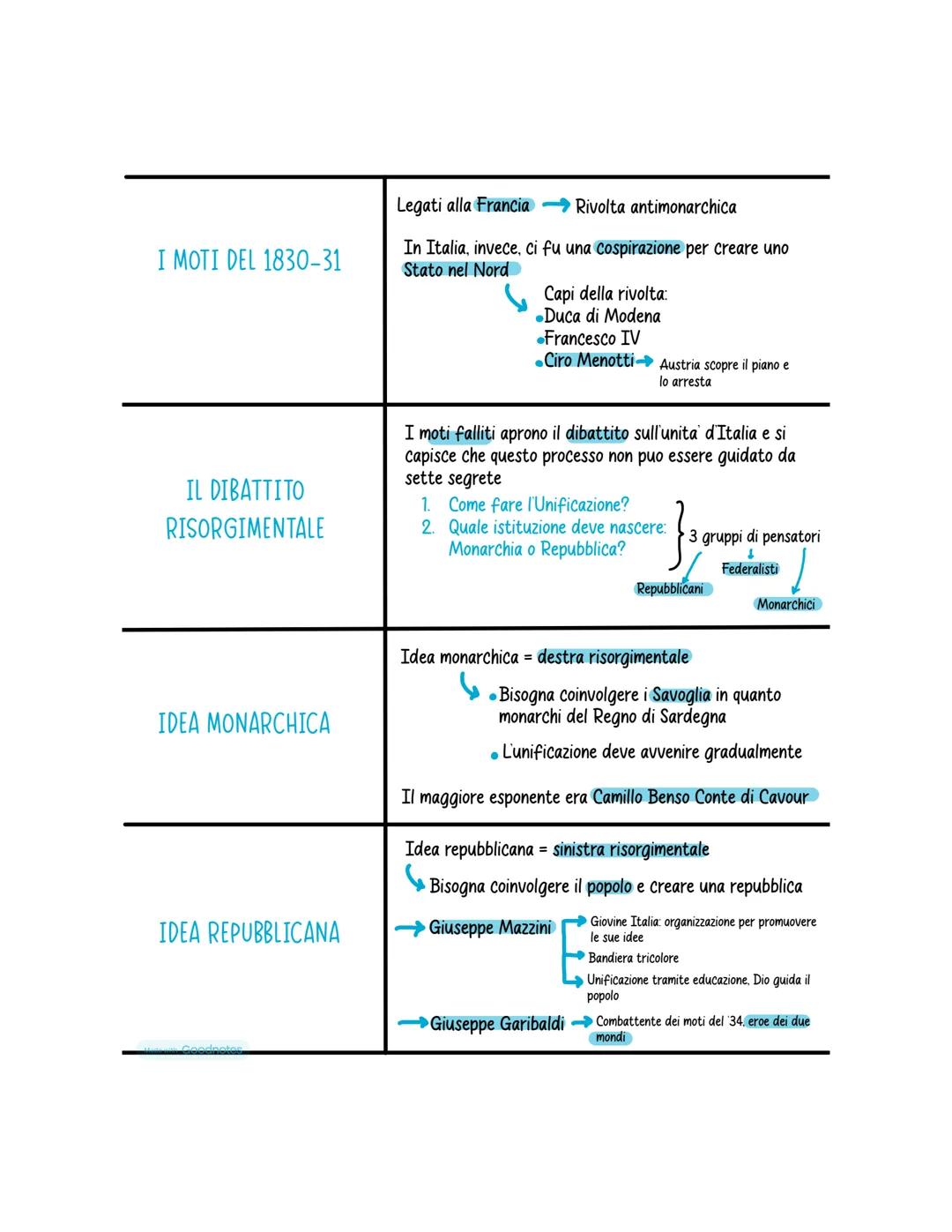 il risorgimento italiano
Processo storico in Italia che
termina nel 1861 con l'Unita' d'Italia
Alessia Fino
Il termine "Risorgimento" allude