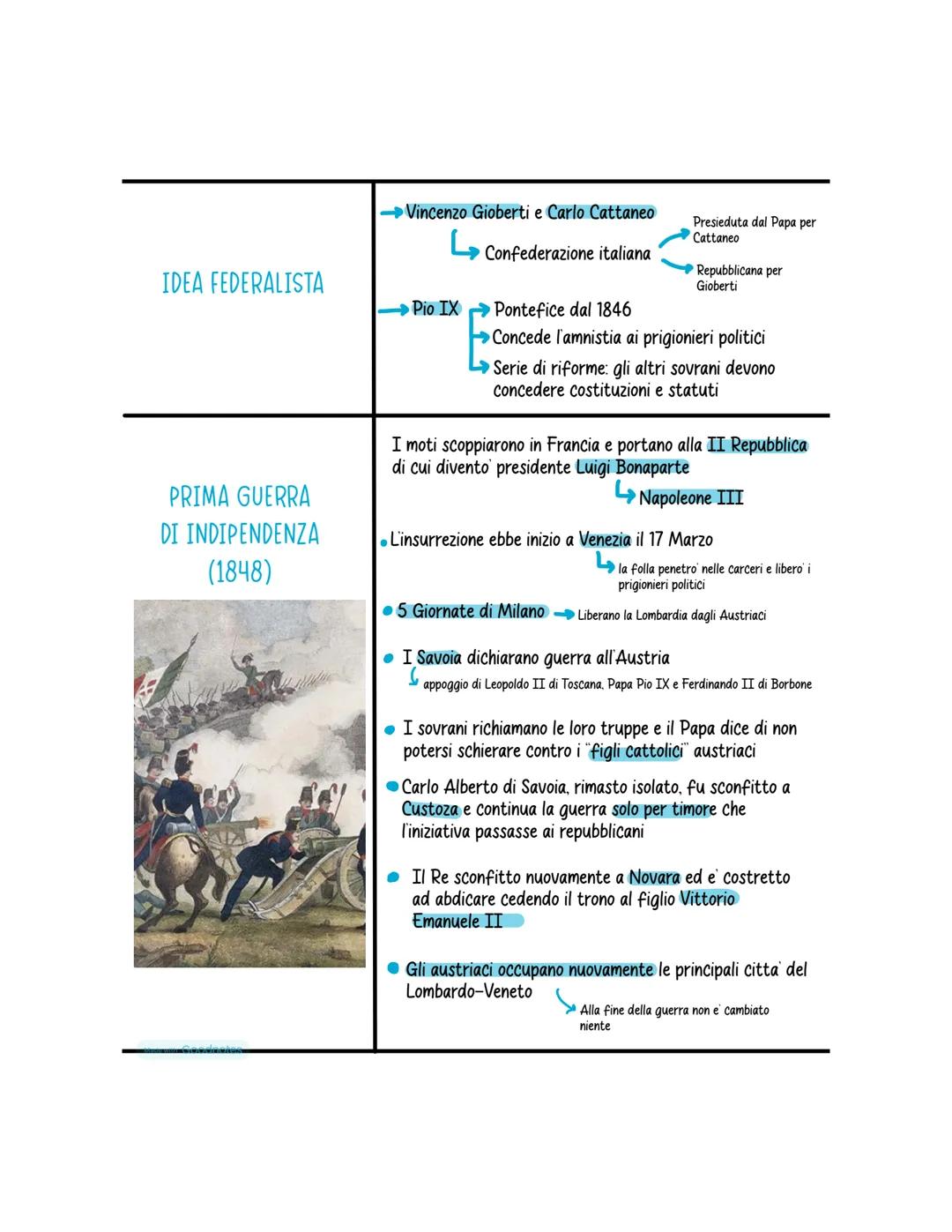il risorgimento italiano
Processo storico in Italia che
termina nel 1861 con l'Unita' d'Italia
Alessia Fino
Il termine "Risorgimento" allude