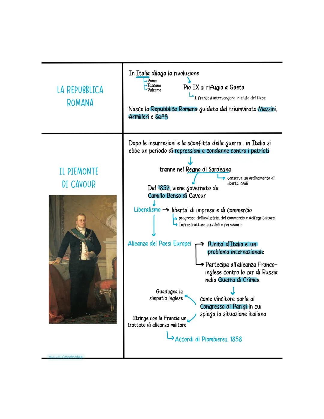 il risorgimento italiano
Processo storico in Italia che
termina nel 1861 con l'Unita' d'Italia
Alessia Fino
Il termine "Risorgimento" allude