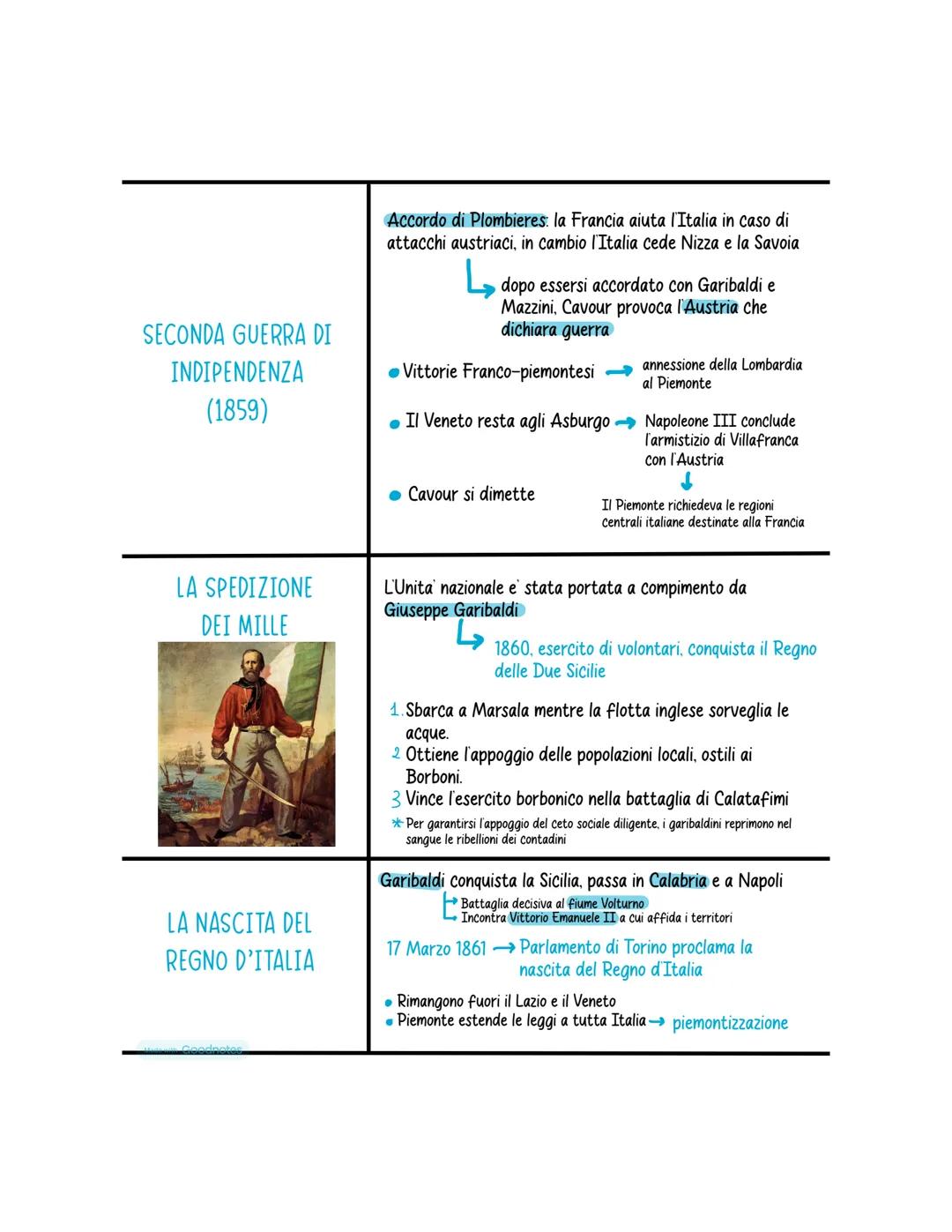 il risorgimento italiano
Processo storico in Italia che
termina nel 1861 con l'Unita' d'Italia
Alessia Fino
Il termine "Risorgimento" allude