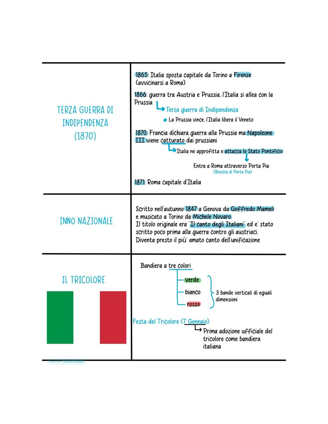 il risorgimento italiano
Processo storico in Italia che
termina nel 1861 con l'Unita' d'Italia
Alessia Fino
Il termine "Risorgimento" allude