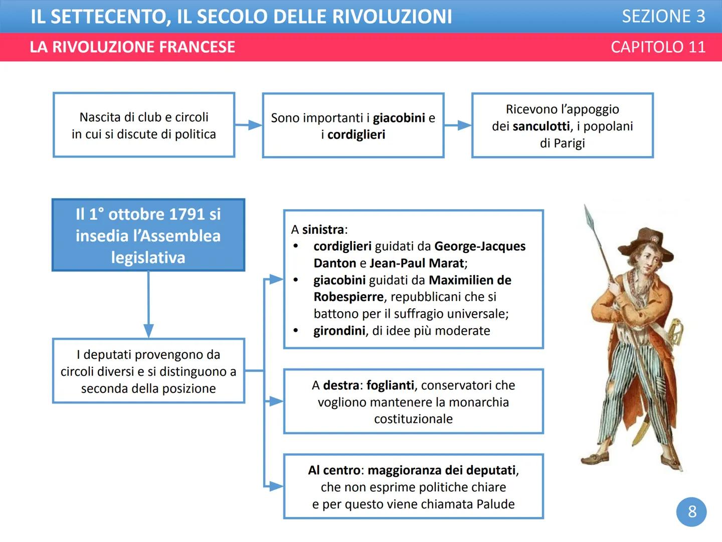 IL SETTECENTO, IL SECOLO DELLE RIVOLUZIONI
LA RIVOLUZIONE FRANCESE
SEZIONE 3
CAPITOLO 11 IL SETTECENTO, IL SECOLO DELLE RIVOLUZIONI
LA RIVOL