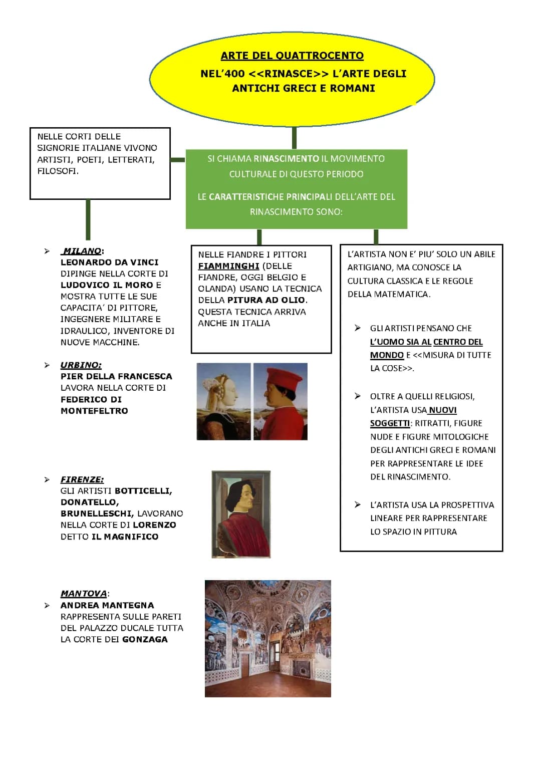 Arte del 400