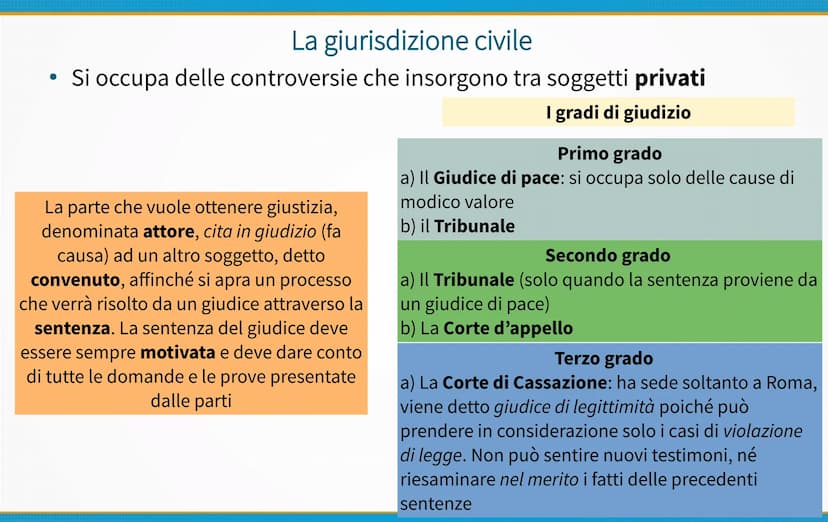 La Magistratura La Magistratura (artt. 101-113 Cost.) è l'organo dello Stato che detiene il
potere giudiziario in campo civile, penale e amm