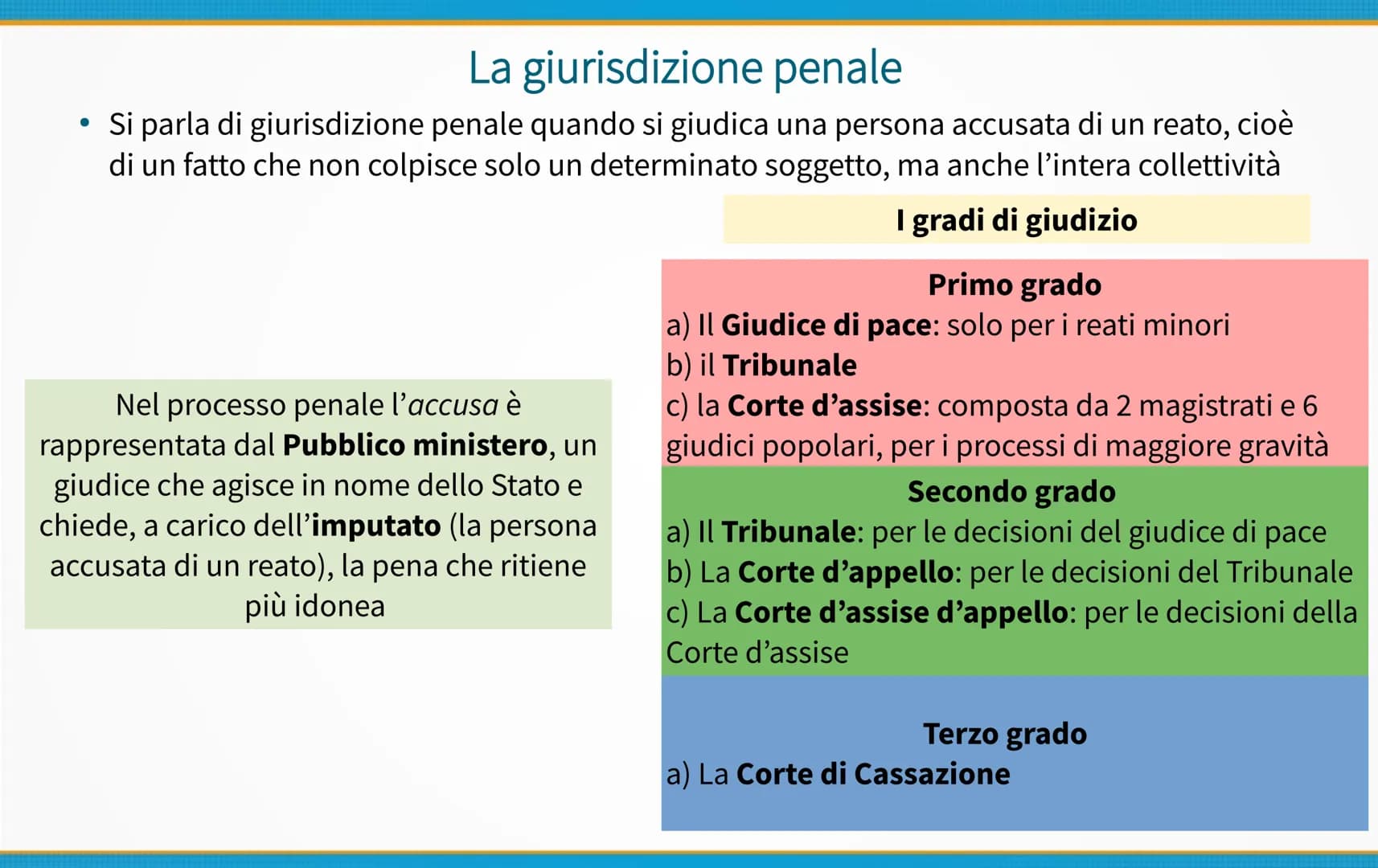 La Magistratura La Magistratura (artt. 101-113 Cost.) è l'organo dello Stato che detiene il
potere giudiziario in campo civile, penale e amm
