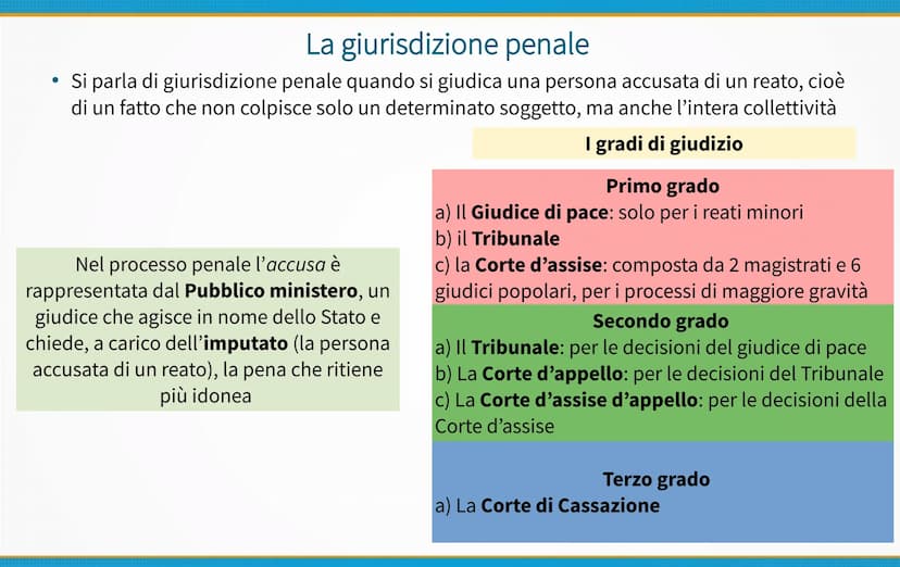 La Magistratura La Magistratura (artt. 101-113 Cost.) è l'organo dello Stato che detiene il
potere giudiziario in campo civile, penale e amm