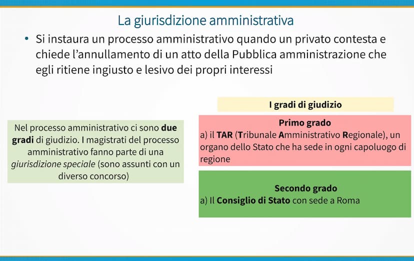 La Magistratura La Magistratura (artt. 101-113 Cost.) è l'organo dello Stato che detiene il
potere giudiziario in campo civile, penale e amm