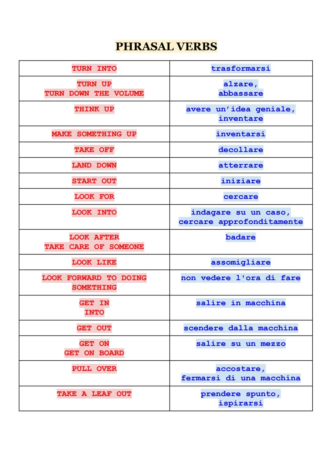 # PHRASAL VERBS

|                  |                                    |
| :--------------- | :--------------------------------- |
| TURN 