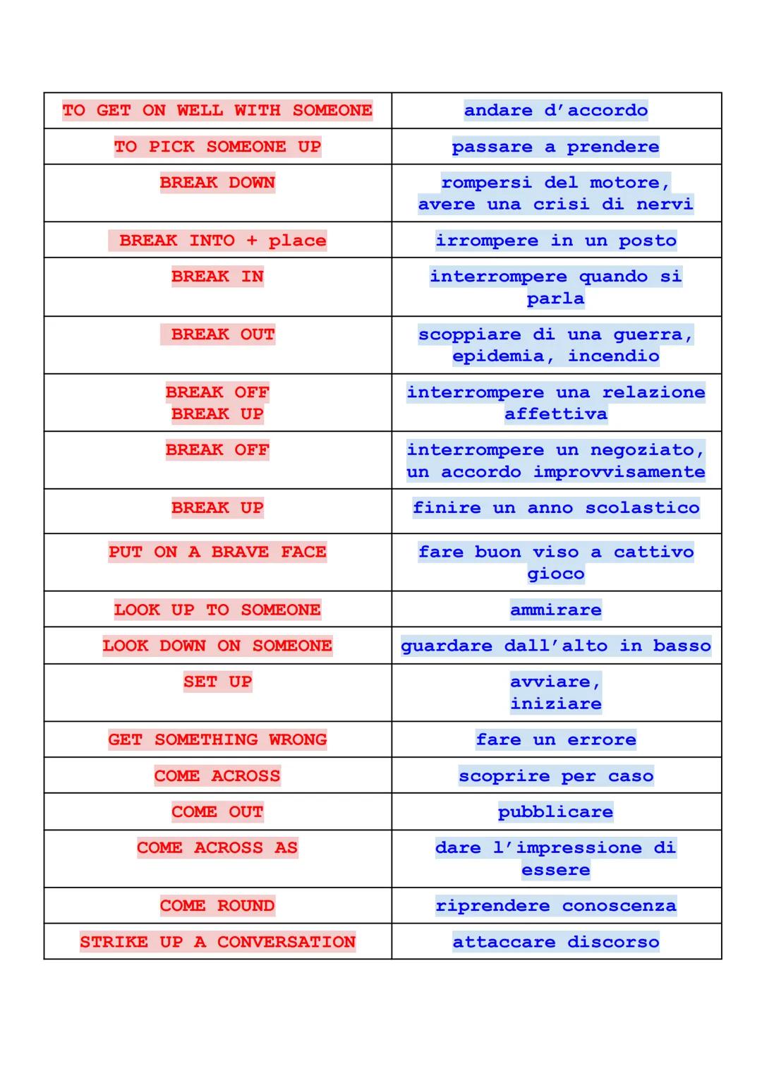 # PHRASAL VERBS

|                  |                                    |
| :--------------- | :--------------------------------- |
| TURN 