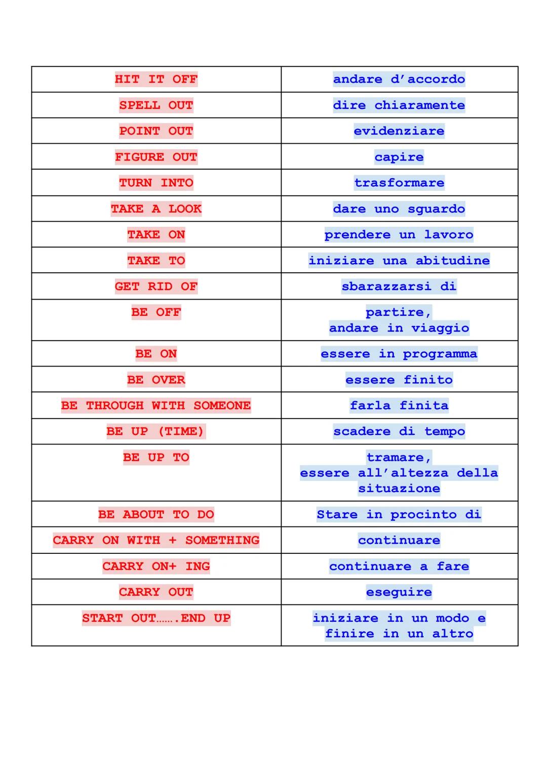 # PHRASAL VERBS

|                  |                                    |
| :--------------- | :--------------------------------- |
| TURN 