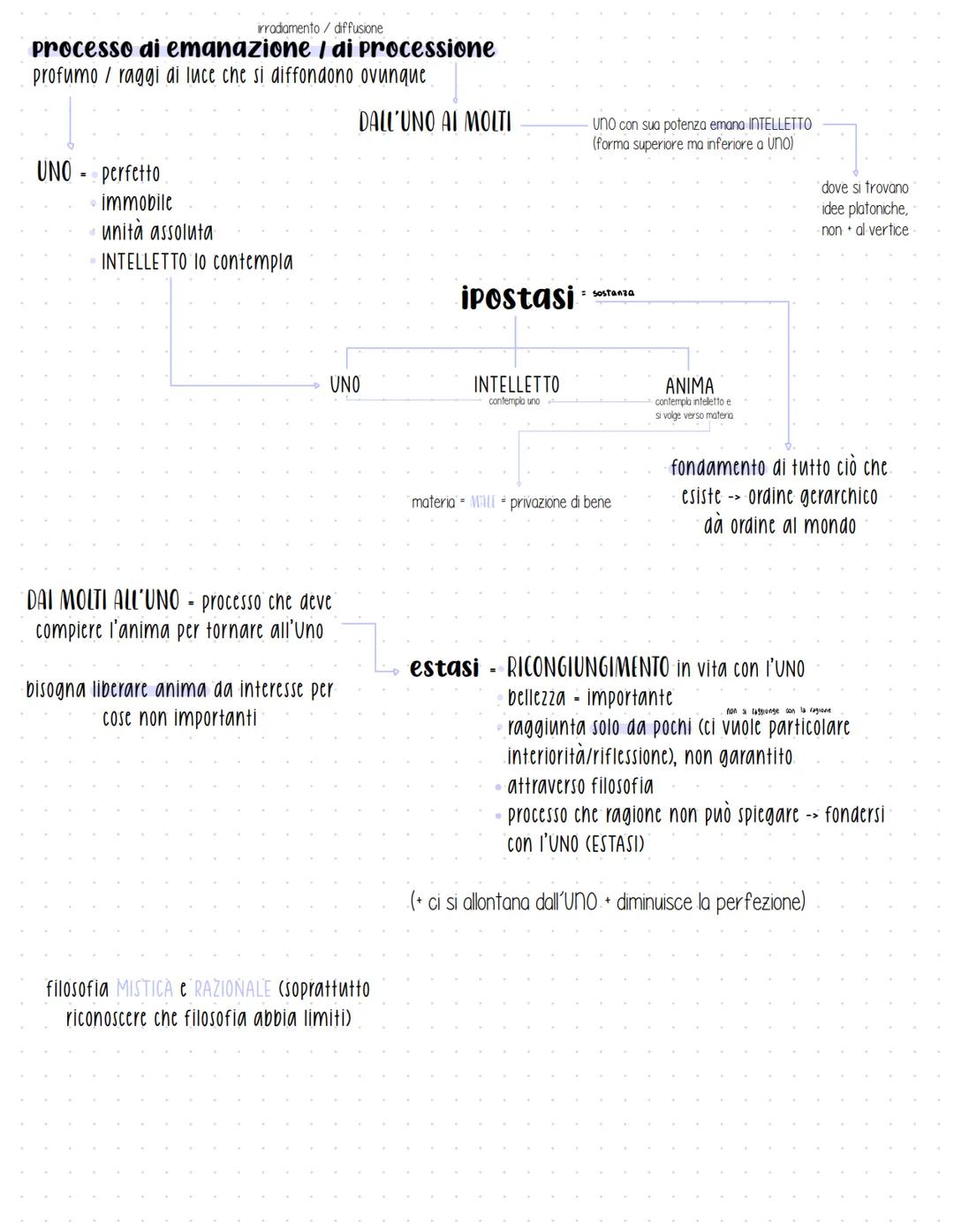 neoplatonismo
Scuola non propriamente ellenestica
PLOTINO- massimo esponente.
non unica forma (altre in precedenza) ma +
importante
prende a