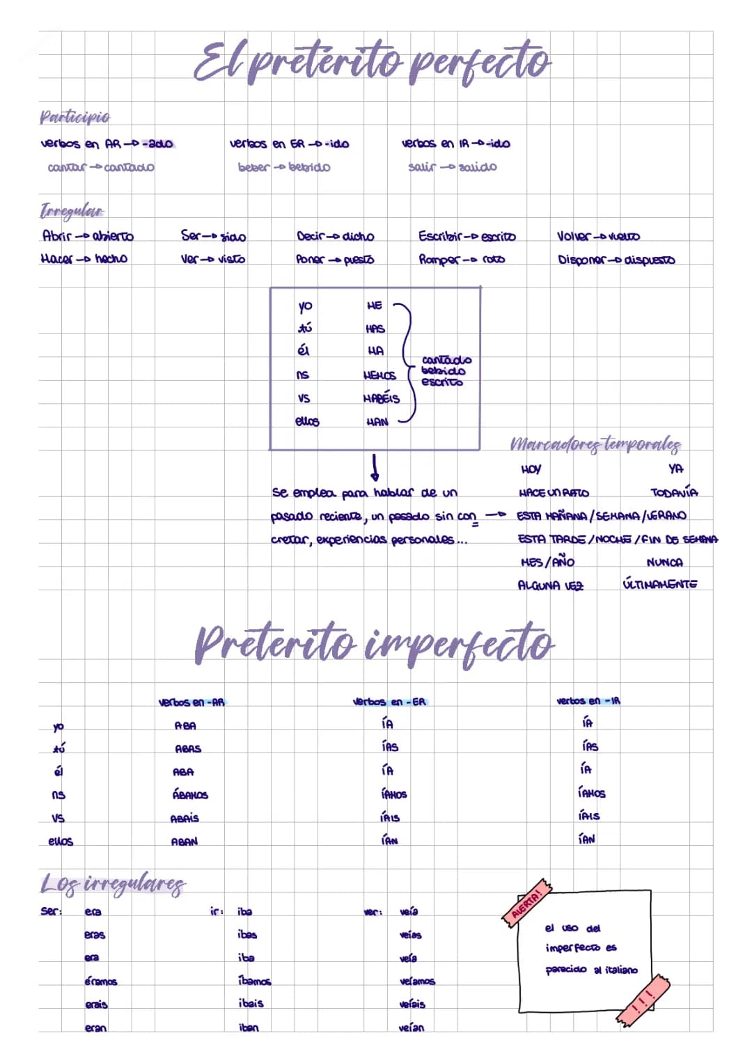 Guía Completa de Verbos Irregulares en Español: Ejercicios y PDF