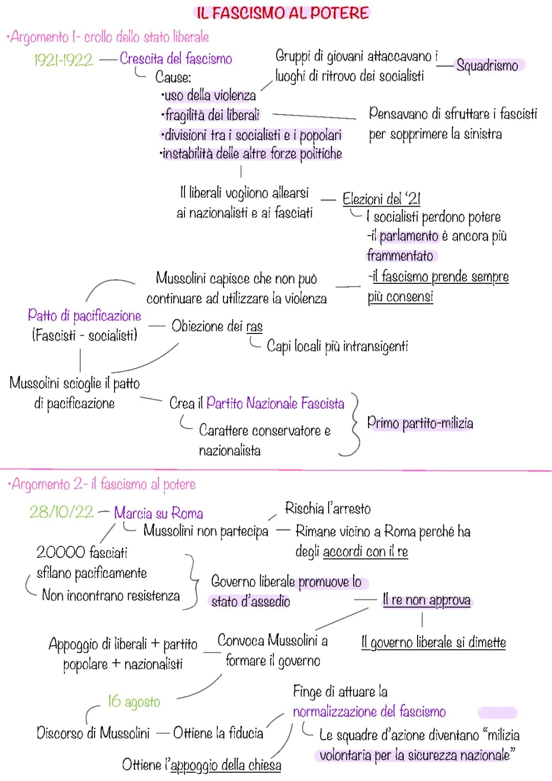 Il Fascismo