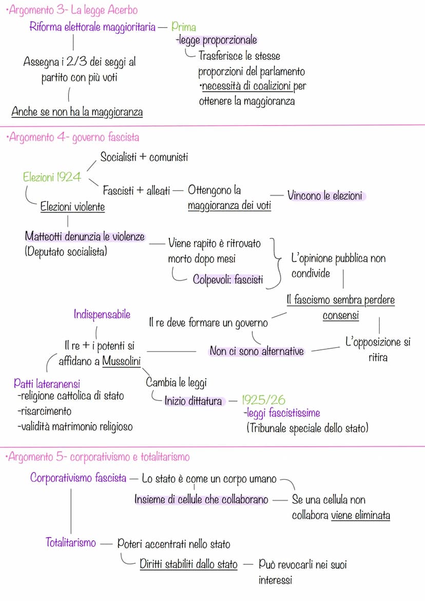 Argomento - crollo dello stato liberale
1921-1922
- Crescita del fascismo
Cause:
Patto di pacificazione
(Fascisti-socialisti)
IL FASCISMO AL