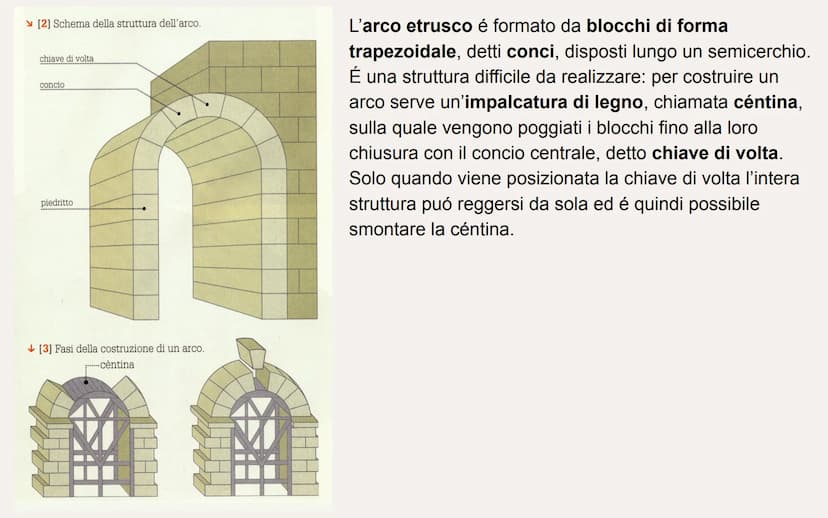 L'ARTE
ETRUSCA La civiltà etrusca
La civiltà etrusca appare intorno al IX secolo
a.C. nell'area racchiusa fra i fiumi Arno e Tevere.
in ques
