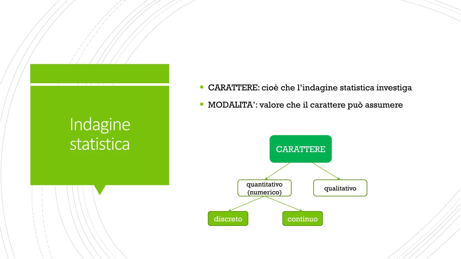 Introduzione alla statistica Cos'è la
statistica?
Scienza che si occupa, attraverso metodi matematici, di
raccogliere dati, analizzarli, int