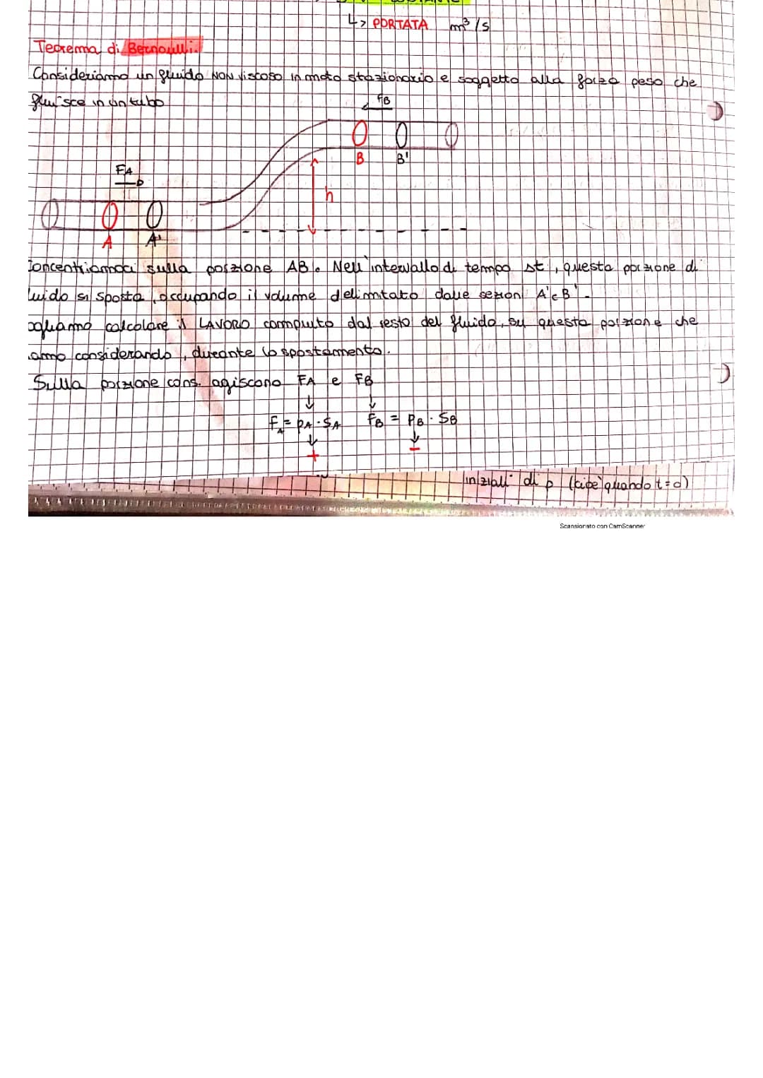 teorema di Bernoulli 