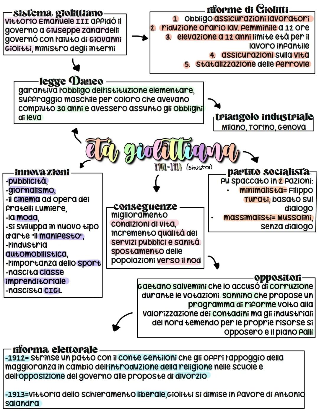 L'età Giolittiana: Una Panoramica Completa