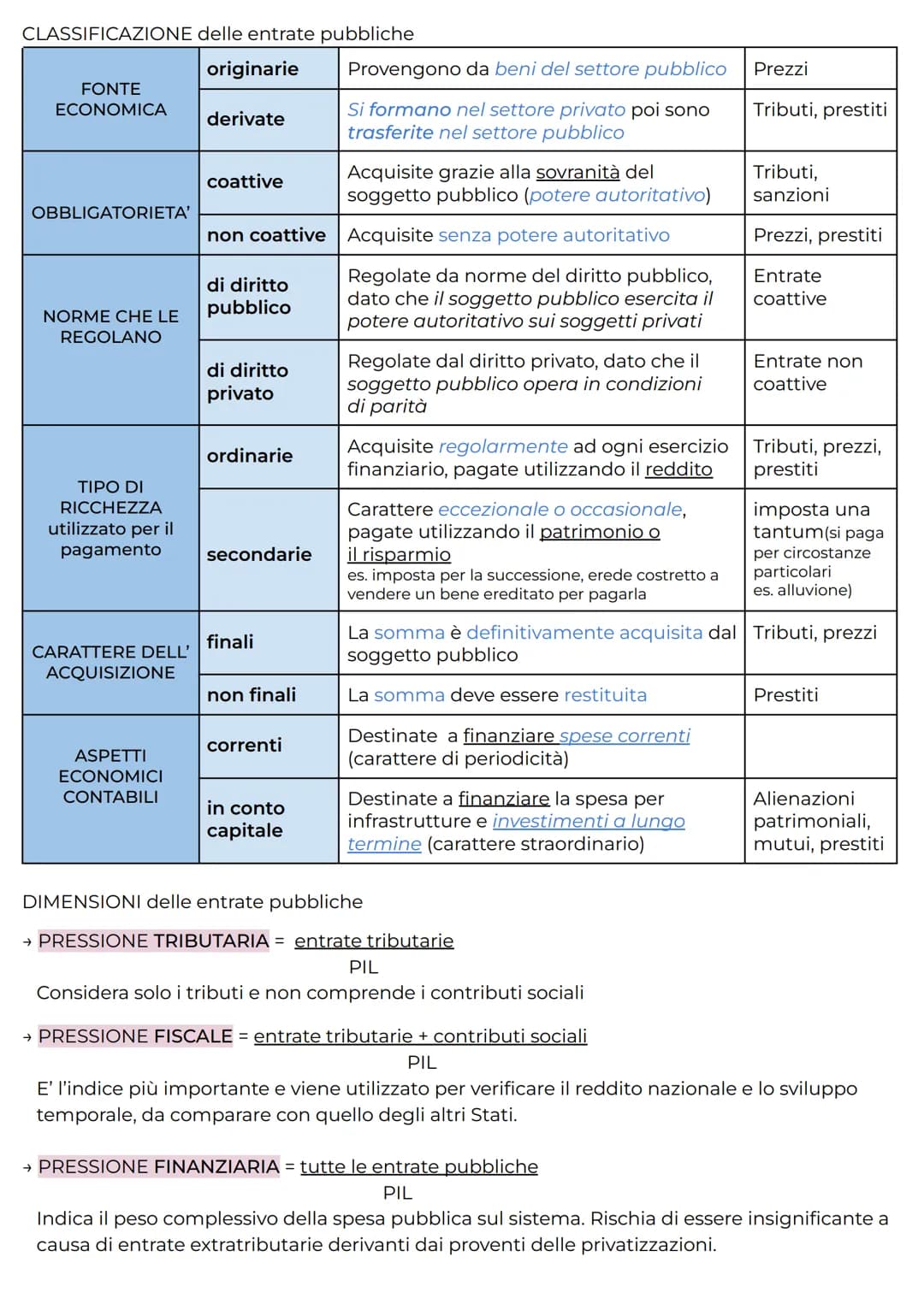 ENTRATE PUBBLICHE
Le entrate pubbliche sono l'insieme dei mezzi monetari che affluiscono al soggetto pubblico
per finanziare la spesa pubbli