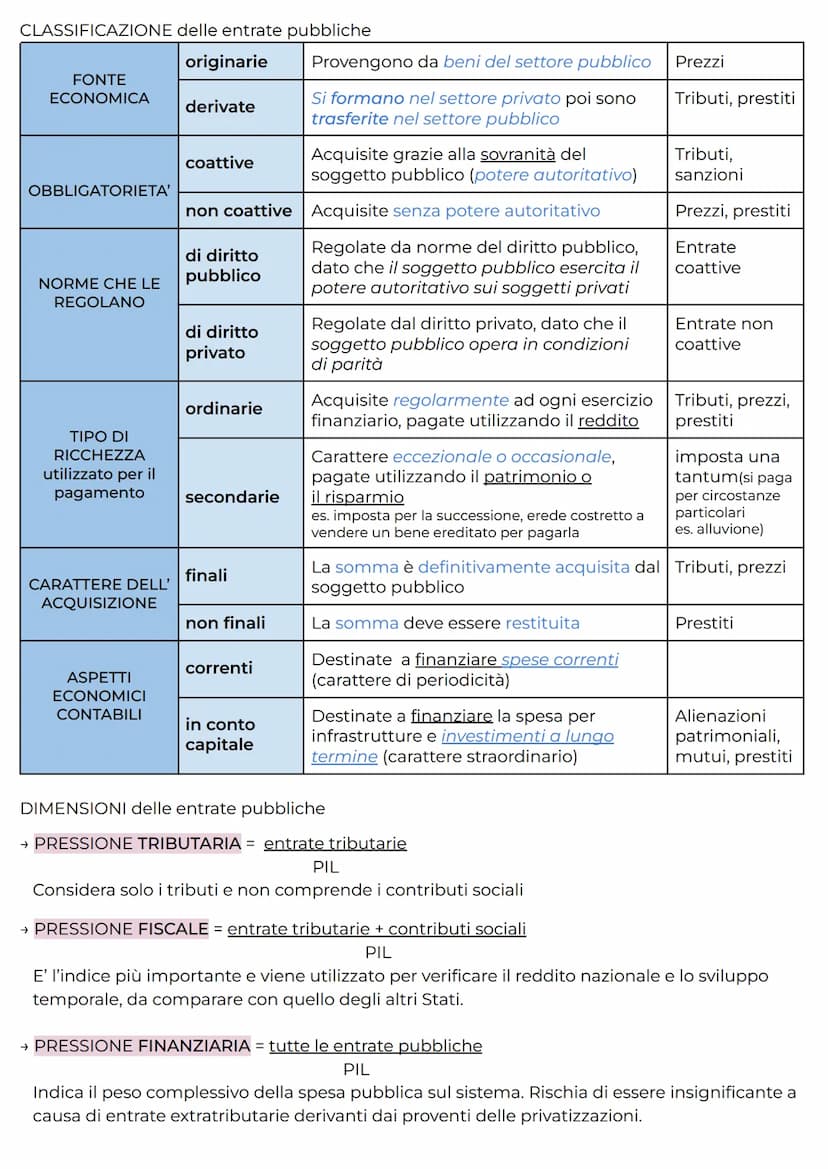 ENTRATE PUBBLICHE
Le entrate pubbliche sono l'insieme dei mezzi monetari che affluiscono al soggetto pubblico
per finanziare la spesa pubbli