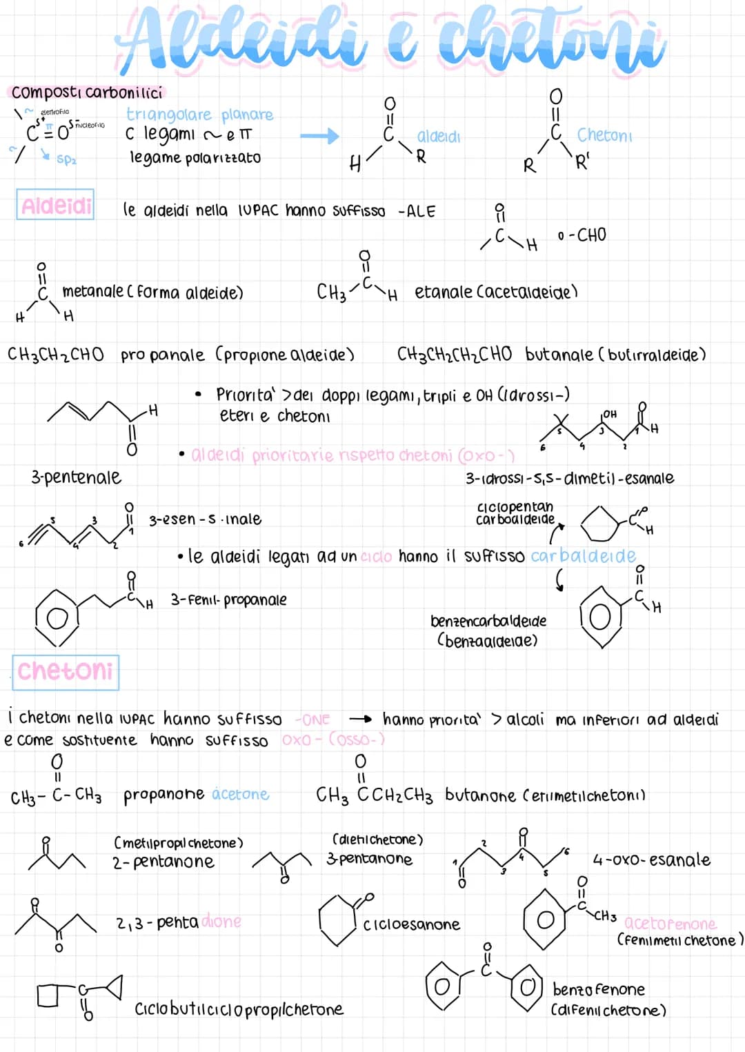 Composti carbonilici
elettrofila
COS
SP₂
H
Aldeidi e chetani
triangolare planare
C legami ~ eπT
legame polarizzato
S nucleofilo
O=C
Aldeidi 