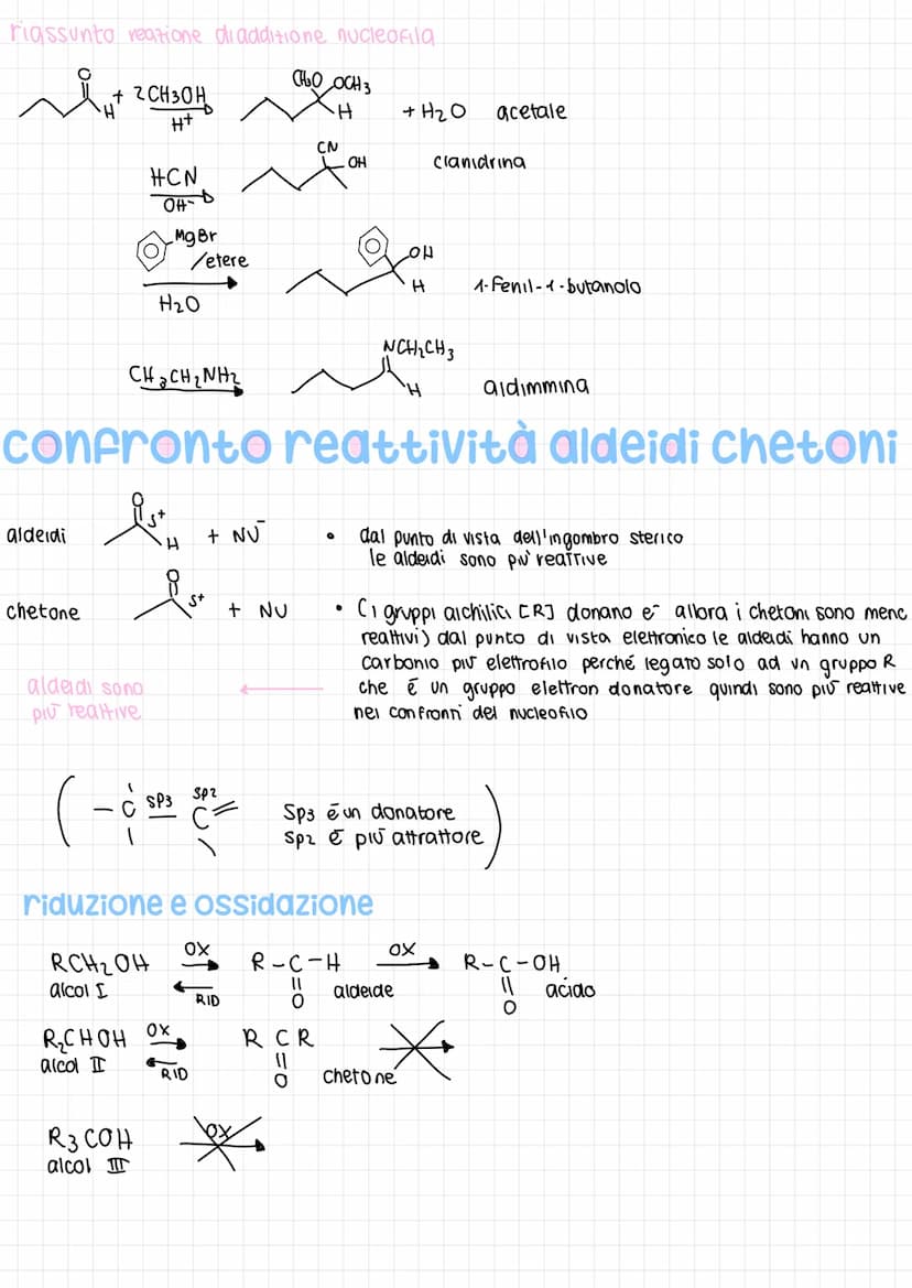 Composti carbonilici
elettrofila
COS
SP₂
H
Aldeidi e chetani
triangolare planare
C legami ~ eπT
legame polarizzato
S nucleofilo
O=C
Aldeidi 