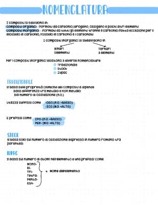 Know nomenclature e composti thumbnail