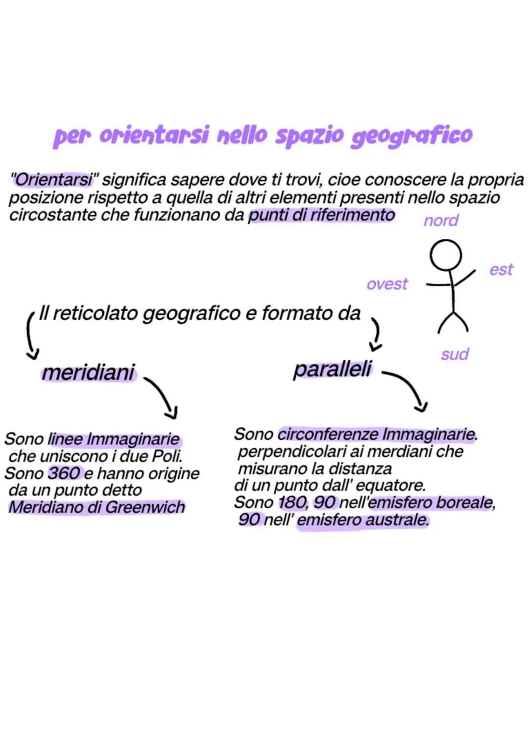 Guida alle coordinate geografiche e orientamento sulla Terra