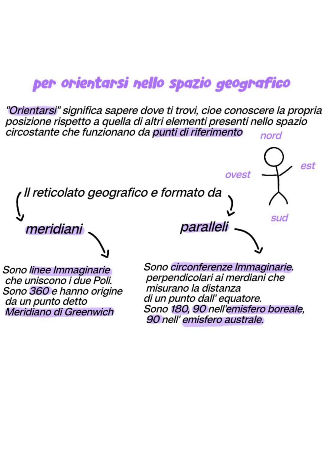per orientarsi nello spazio geografico
"Orientarsi" significa sapere dove ti trovi, cioe conoscere la propria
posizione rispetto a quella di
