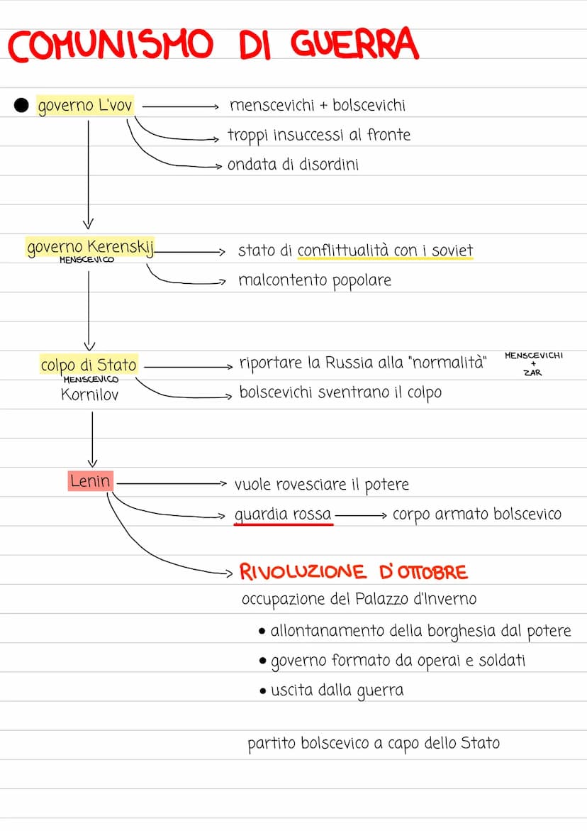 -
rivoluzione di
FEBBRAIO
1 GUERRA MONDIALE
1905 "domenica di sangue"
• condizioni di estrema povertà
debole economia
• perdita consistente 