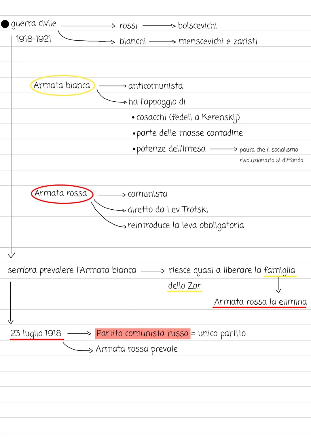 -
rivoluzione di
FEBBRAIO
1 GUERRA MONDIALE
1905 "domenica di sangue"
• condizioni di estrema povertà
debole economia
• perdita consistente 