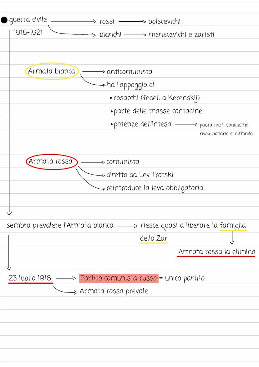 -
rivoluzione di
FEBBRAIO
1 GUERRA MONDIALE
1905 "domenica di sangue"
• condizioni di estrema povertà
debole economia
• perdita consistente 