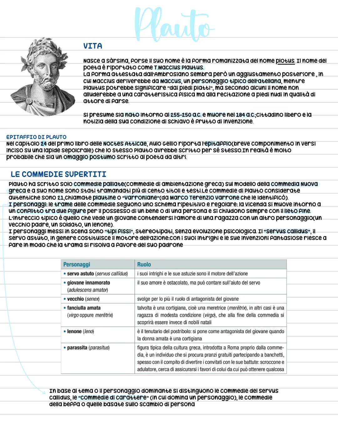 # VITA

Plauto

Nasce a sarsina, forse il suo nome è la forma romanizzata del nome plotus. Il nome del
poeta è riportato come т.мaccius Plau