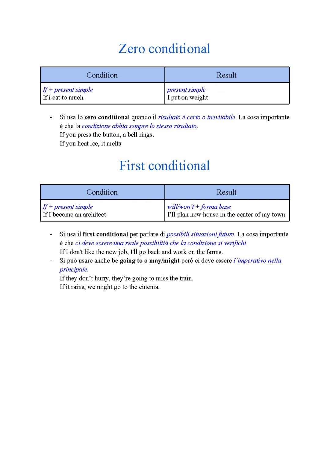Zero e First Conditional: Guida Completa