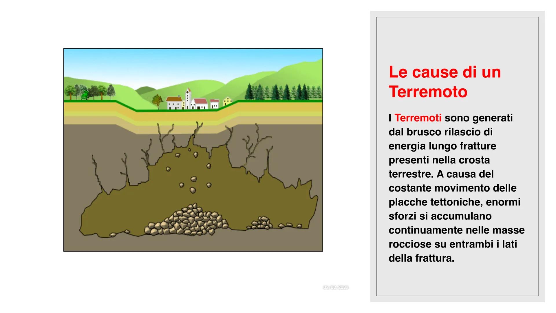 I TERREMOTI TERREMOTO ONDULATORIO
ipocentro
TERREMOTO SUSSULTORIO
epicentro.
MEDICINA ONLINE
03/02/2023
Che cos'è un
terremoto
II TERRERMOTO