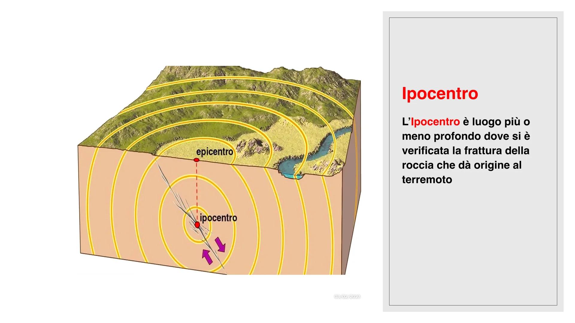 I TERREMOTI TERREMOTO ONDULATORIO
ipocentro
TERREMOTO SUSSULTORIO
epicentro.
MEDICINA ONLINE
03/02/2023
Che cos'è un
terremoto
II TERRERMOTO