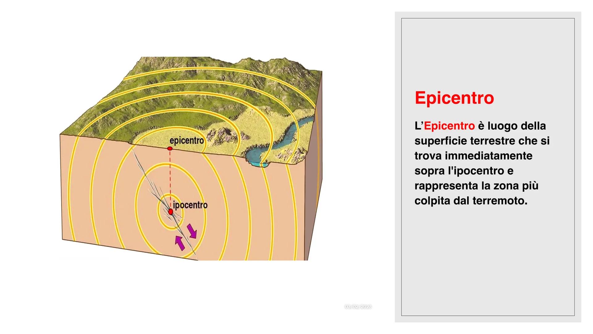 I TERREMOTI TERREMOTO ONDULATORIO
ipocentro
TERREMOTO SUSSULTORIO
epicentro.
MEDICINA ONLINE
03/02/2023
Che cos'è un
terremoto
II TERRERMOTO