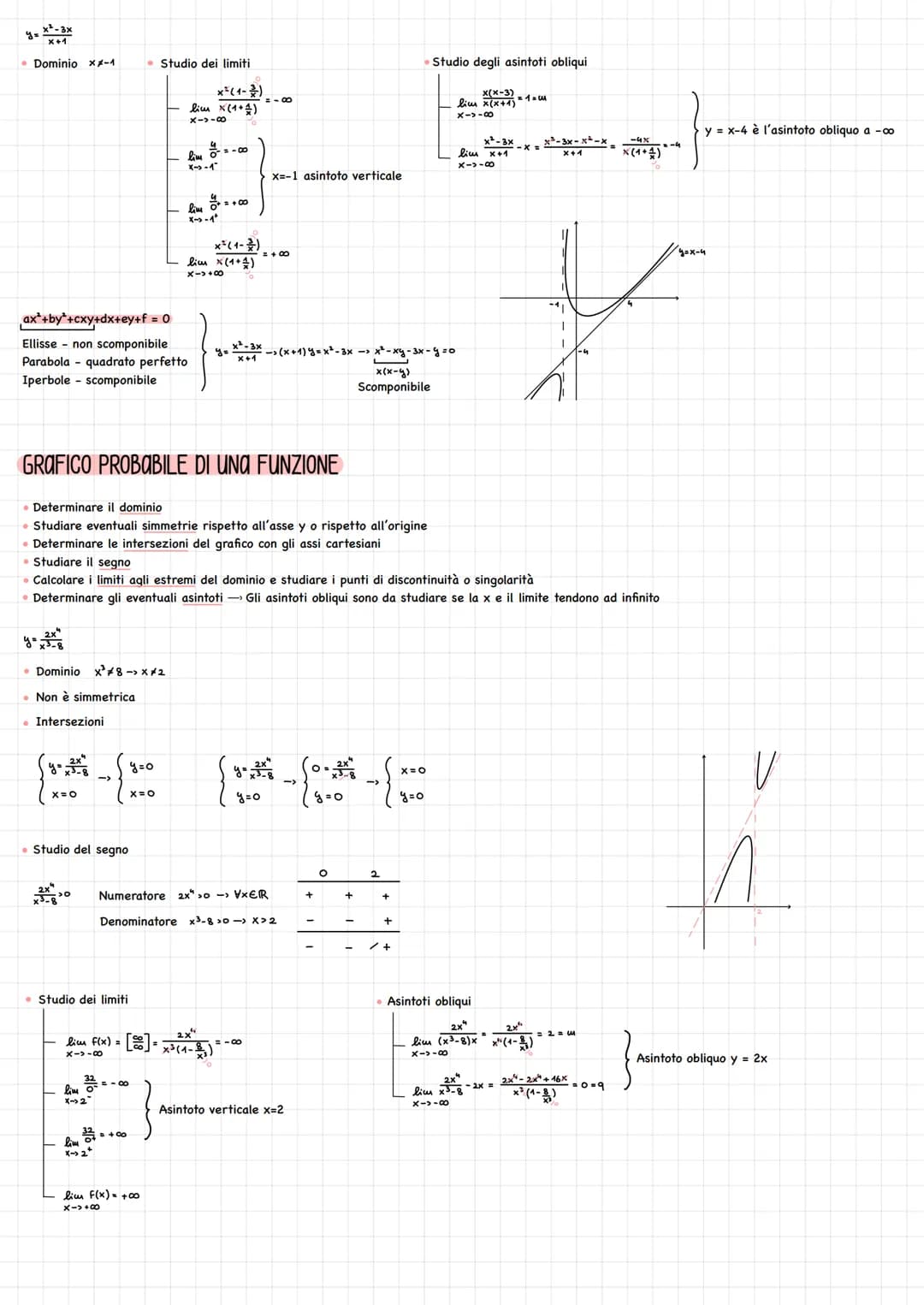 CONTINUITO E DISCONTINUITA
Una funzione si dice continua in un punto xo del suo dominio se lim F(x) = f(xo)
X-> Xo
Esistono tre modi diversi