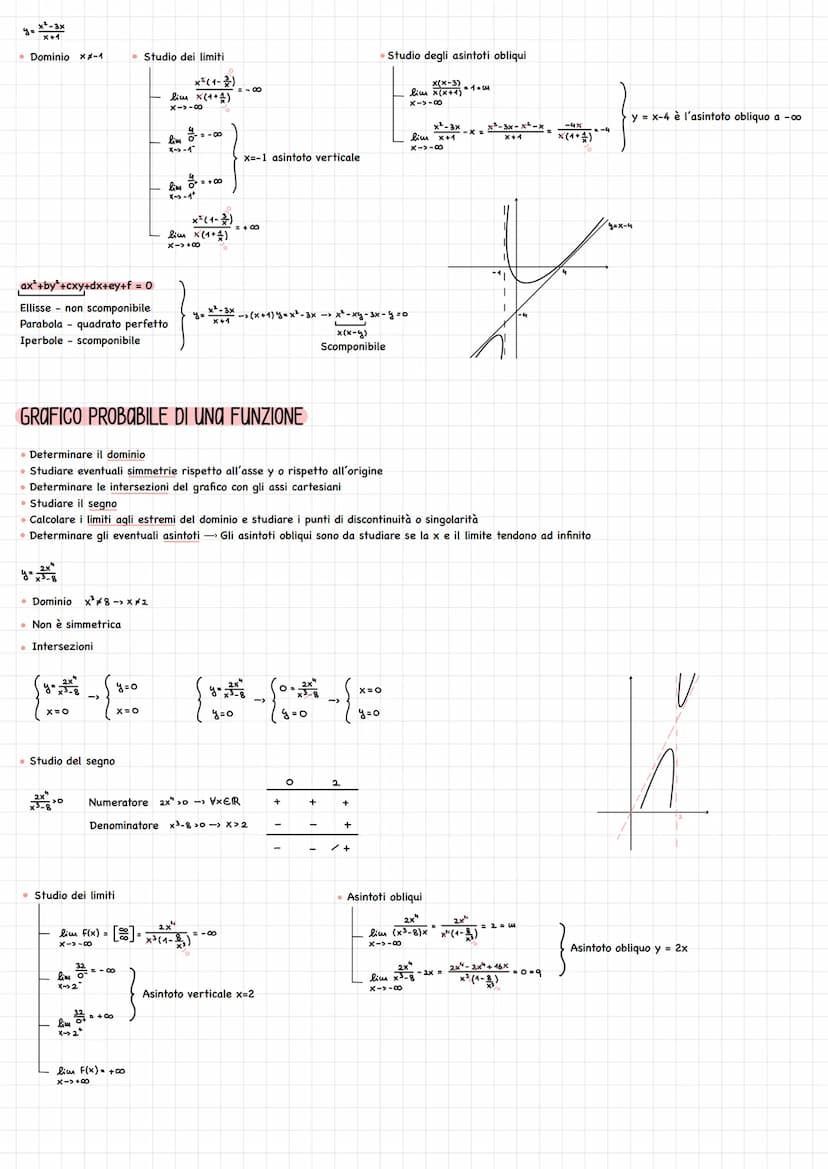 CONTINUITO E DISCONTINUITA
Una funzione si dice continua in un punto xo del suo dominio se lim F(x) = f(xo)
X-> Xo
Esistono tre modi diversi
